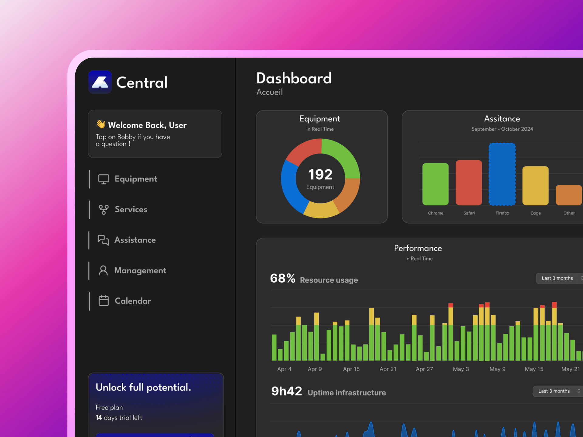 Step 3 visualization