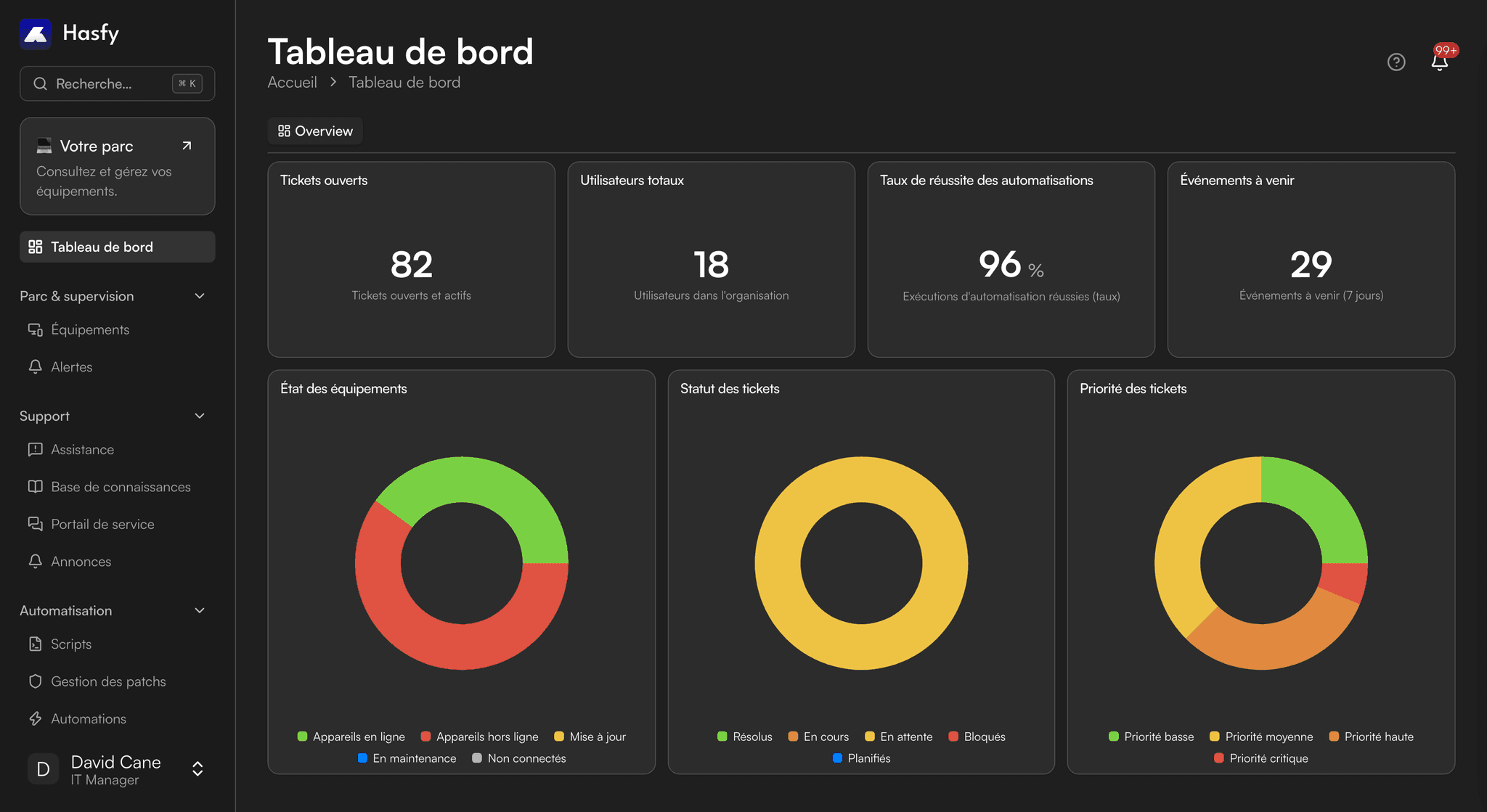 Hasfy IT Management Solution dashboard interface showing real-time monitoring and management tools