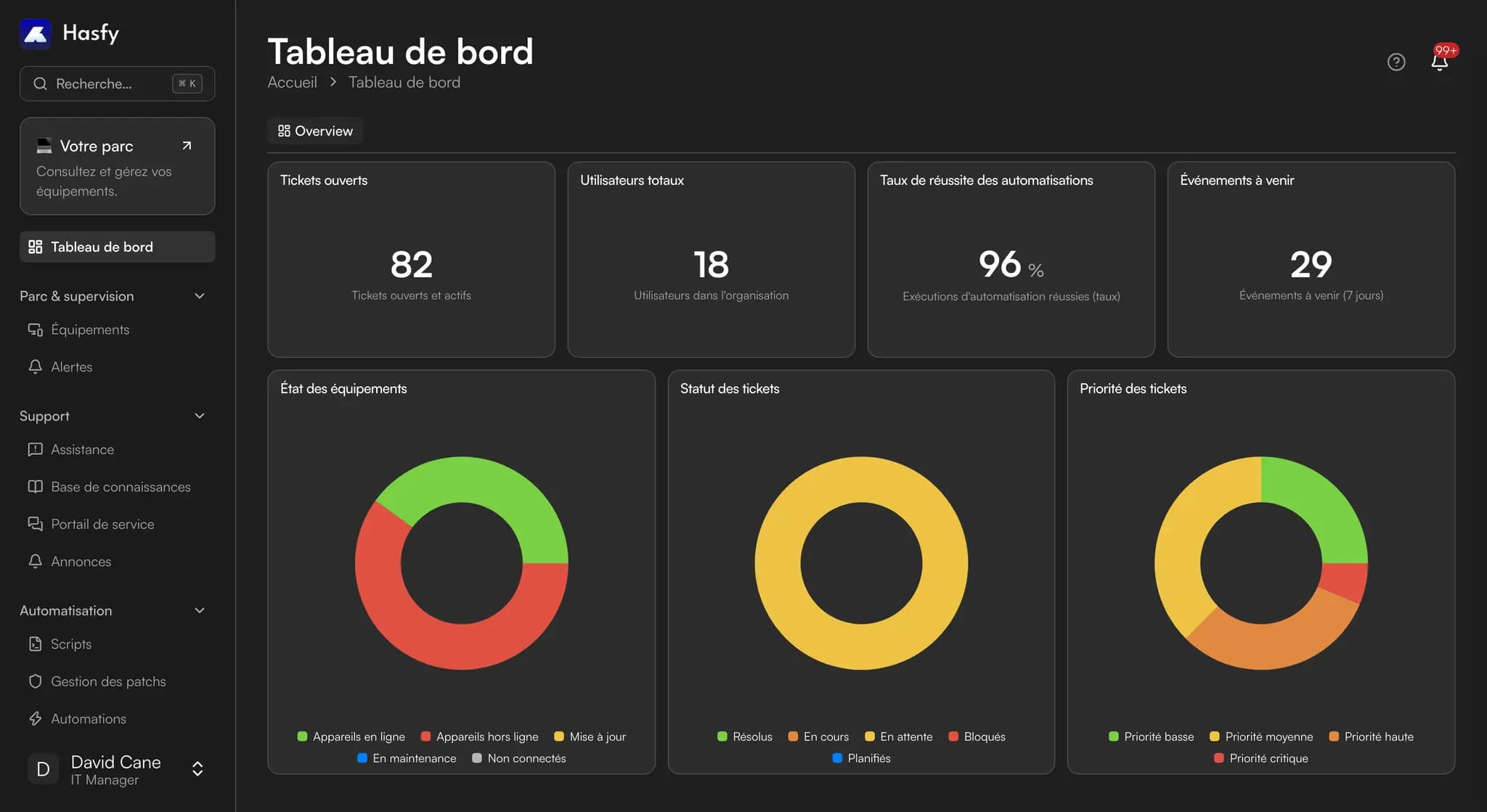 Capture d'écran du tableau de bord de supervision Hasfy affichant les métriques en temps réel d'un parc informatique